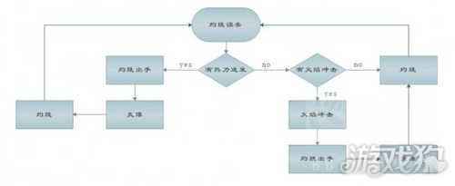 魔兽世界火法输出手法 火法怎么输出最大化