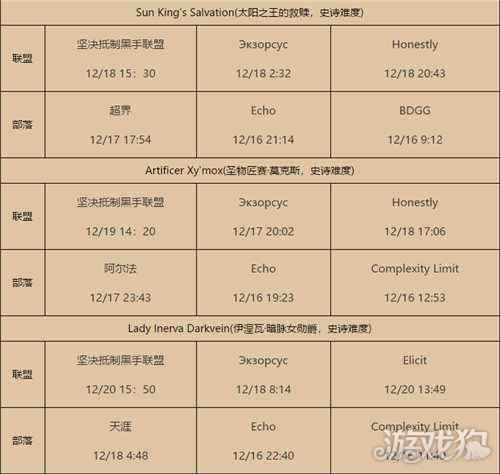 魔兽世界9.0首杀战报