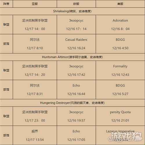 魔兽世界9.0首杀战报