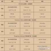 魔兽世界9.0首杀战报