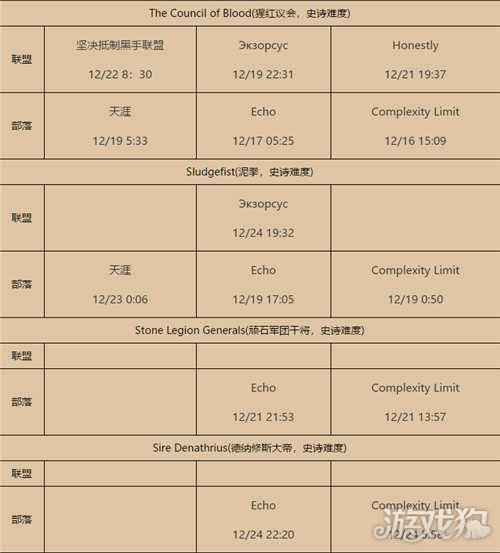 魔兽世界9.0首杀战报
