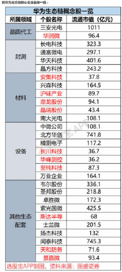 选股宝早知道2020-05-18