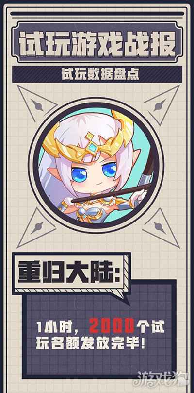 Uzi创意视频秀 荣耀大天使首测大数据回顾