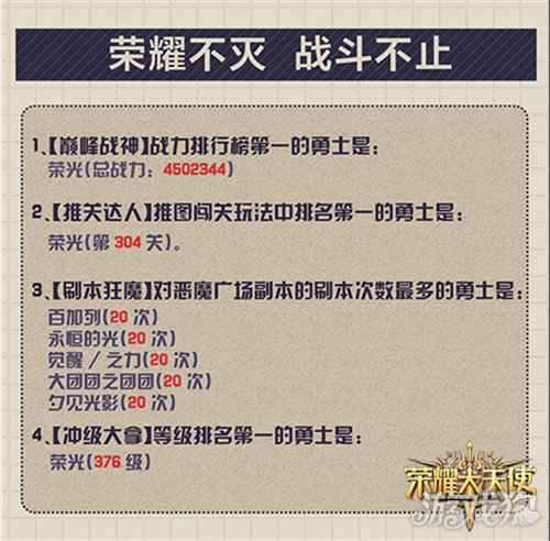 Uzi创意视频秀 荣耀大天使首测大数据回顾