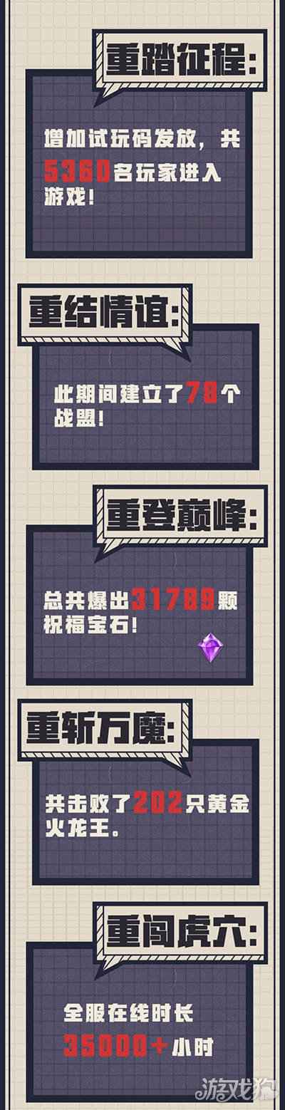 Uzi创意视频秀 荣耀大天使首测大数据回顾
