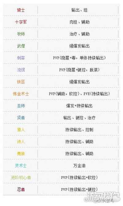 仙境传说RO手游v2.0今日上线 RO2.0指南助你快速开启冒险
