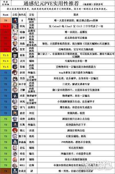 通感纪元今日全平台公测 通感纪元PVE实用性推荐
