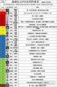 通感纪元今日全平台公测 通感纪元PVE实用性推荐