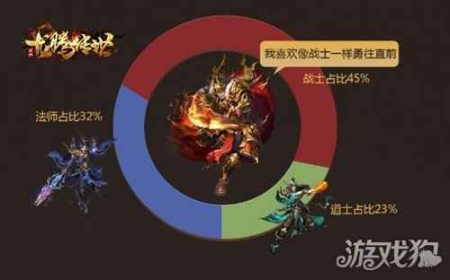 龙腾传世三周年庆 听说这个新版本还有全新称号