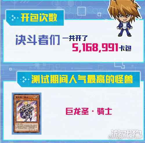 游戏王决斗链接内测趣味数据一览 人气最高角色介绍