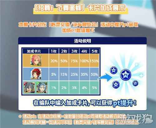 心灵交错/汽车展览会 偶像梦幻祭2第三期活动指南发布