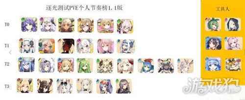 四叶草剧场新手练什么角色好 PVE节奏榜介绍