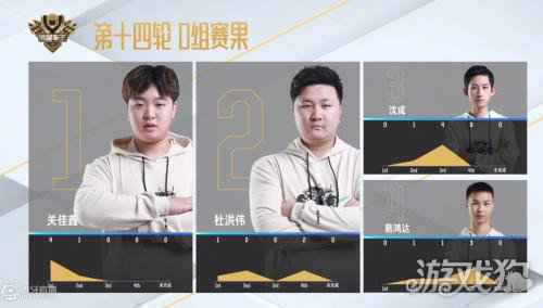 谁是车王S10 B组喜变娱乐局 新科状元再易主