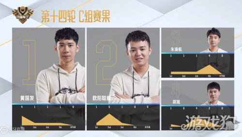 谁是车王S10 B组喜变娱乐局 新科状元再易主