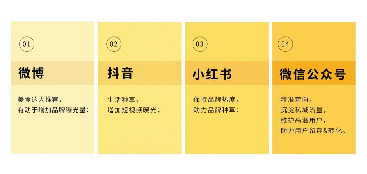 新式茶饮品牌古茗,是如何凭借跨界引爆流量的?