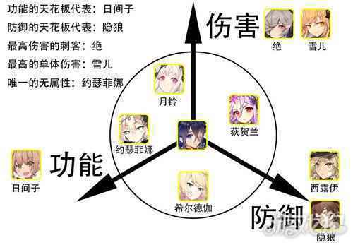 绯红之境节奏榜分享 唤灵节奏榜排行榜一览