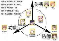 绯红之境节奏榜分享 唤灵节奏榜排行榜一览