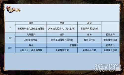套装属性技能大幅提升 新斗罗大陆SS+魂骨攻略