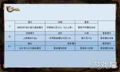 套装属性技能大幅提升 新斗罗大陆SS+魂骨攻略