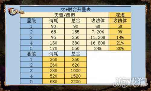 套装属性技能大幅提升 新斗罗大陆SS+魂骨攻略