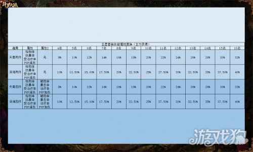 套装属性技能大幅提升 新斗罗大陆SS+魂骨攻略