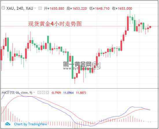 /uploads/allimg/210121/0ZIK235_0.jpg 黄金.jpg