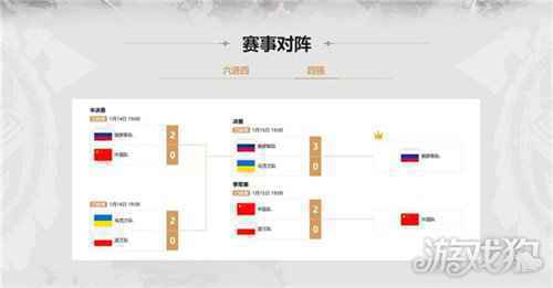全面战争竞技场首届国际邀请赛 冠军出炉
