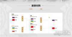 全面战争竞技场首届国际邀请赛 冠军出炉