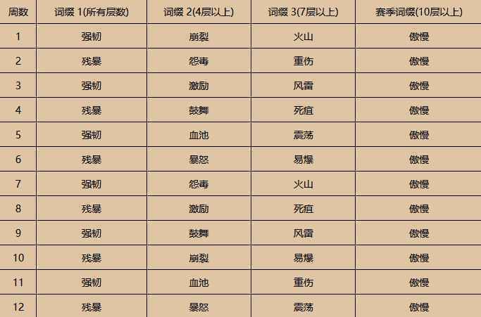 大秘境词缀9.0