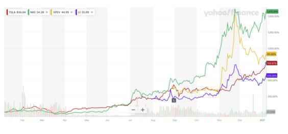 百度的上行空间到底有多大?