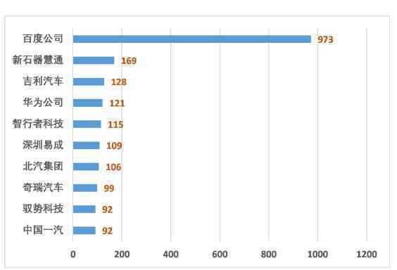 百度的上行空间到底有多大?