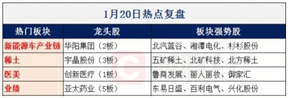 【财联社早知道】光伏新增装机量超市场预期，创3年新高，今年有望完成80GW高目标，这些公司或将全年订单不断