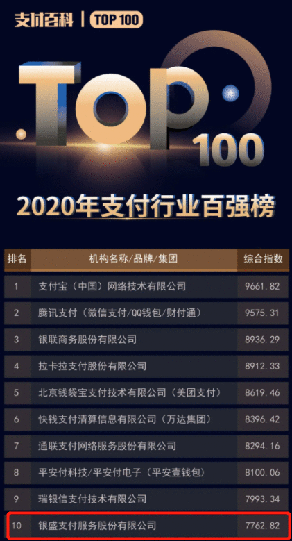 银盛支付获行业内认可，获得支付行业TOP10！