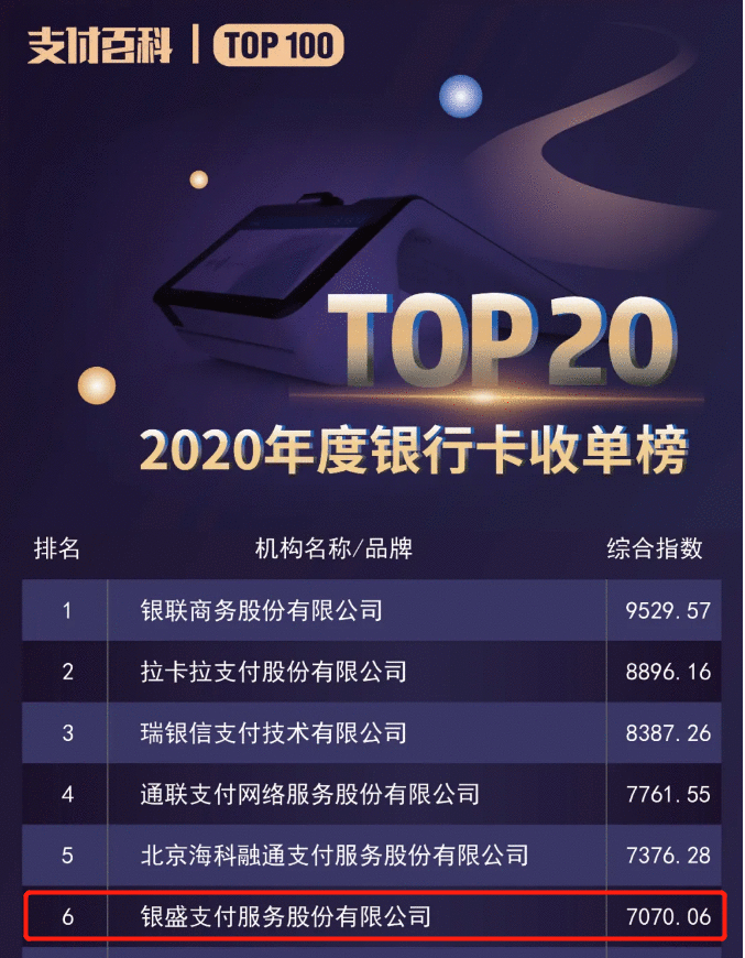 银盛支付获行业内认可，获得支付行业TOP10！