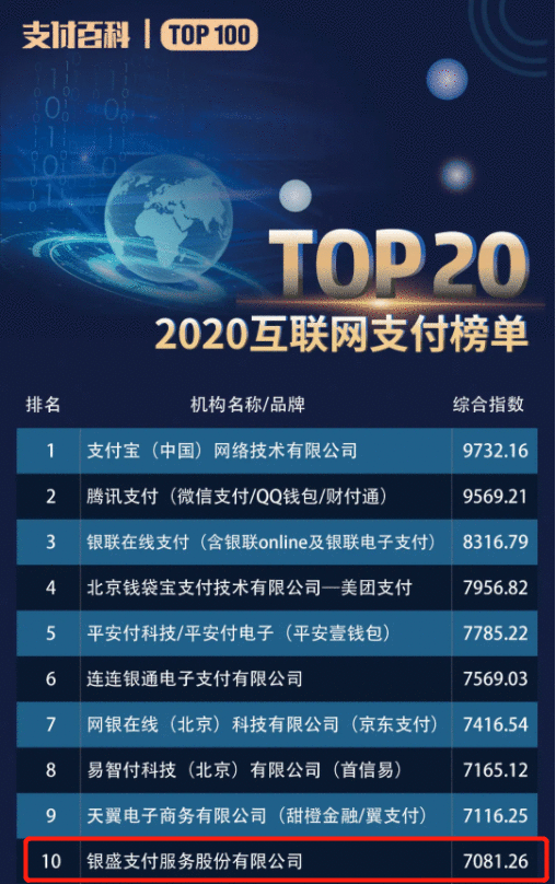 银盛支付获行业内认可，获得支付行业TOP10！