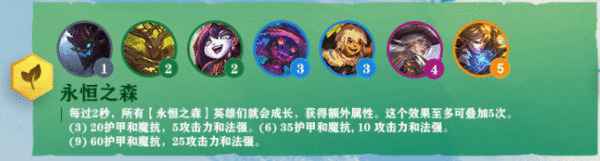 永恒之森都有哪些英雄