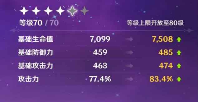 菲谢尔突破加什么属性