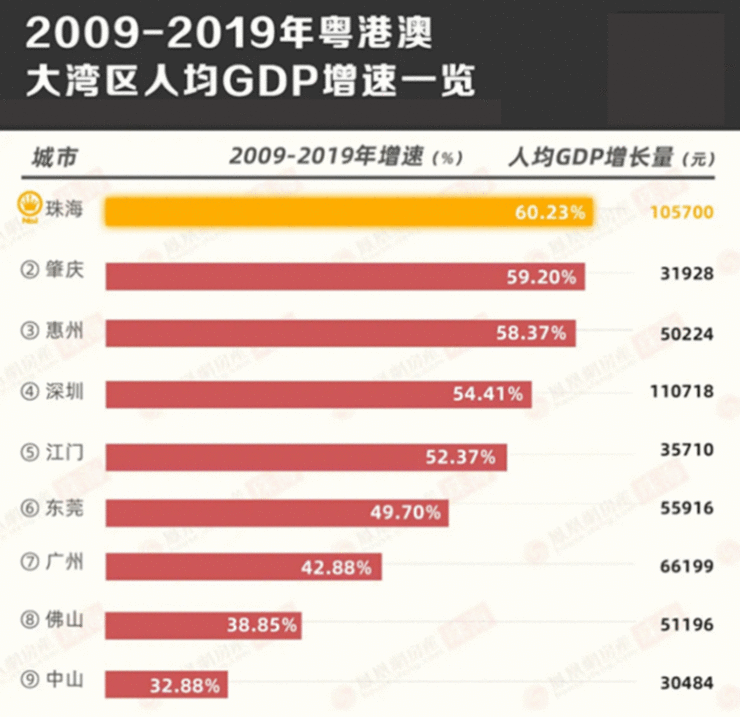 为什么市区品质楼盘更受客户追捧？越稀有，越抢手！