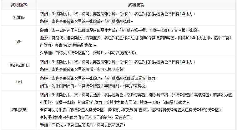 三国杀孙尚香技能介绍_2 三国杀孙尚香技能