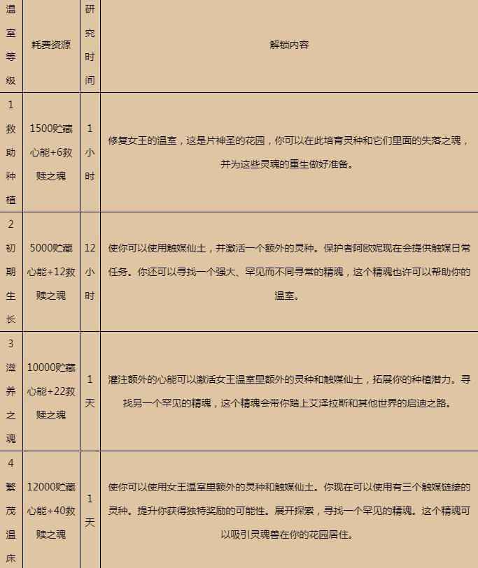 女王的温室有什么用_2 女王的温室有什么用