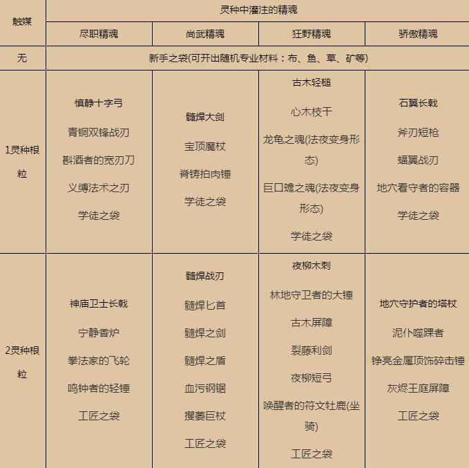 女王的温室有什么用_3 女王的温室有什么用