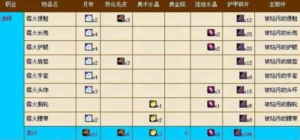 霜火套装兑换材料_2 霜火套装兑换材料