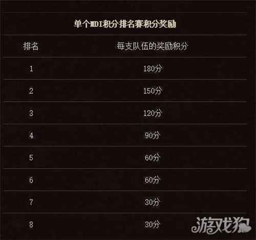 2021MDI史诗钥石地下城全球锦标赛国服赛区