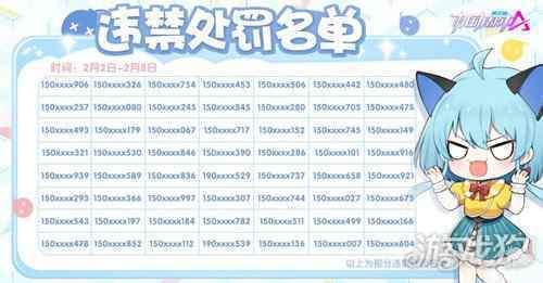 机动都市阿尔法违禁处罚名单公示 2月2日至8日处罚名单一览