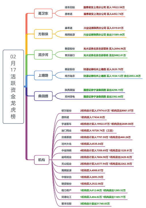 【狙击龙虎榜】全球经济复苏成主旋律 新年有望迎来开门红