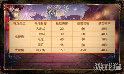 打走年兽开心过年 新斗罗大陆岁除迎新攻略