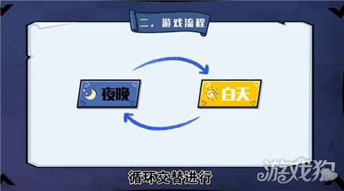 一文带你了解狼人杀角色规则以及玩法