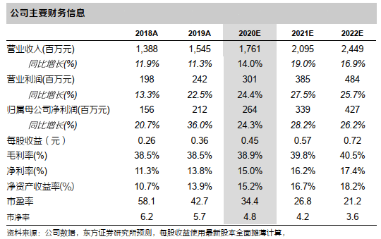 中航电测（300114）：回购彰显公司信心，21年有望实现加速增长