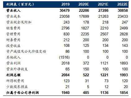 宇通客车（600066）：限制性股票激励计划发布，奠定周期向上基调