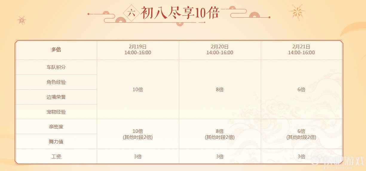 QQ飞车金牛贺岁活动 新春贺礼